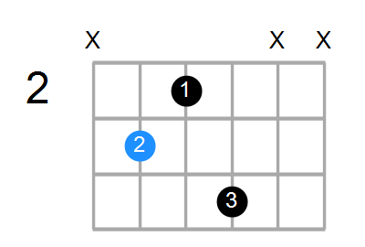 Cmaj7 Chord